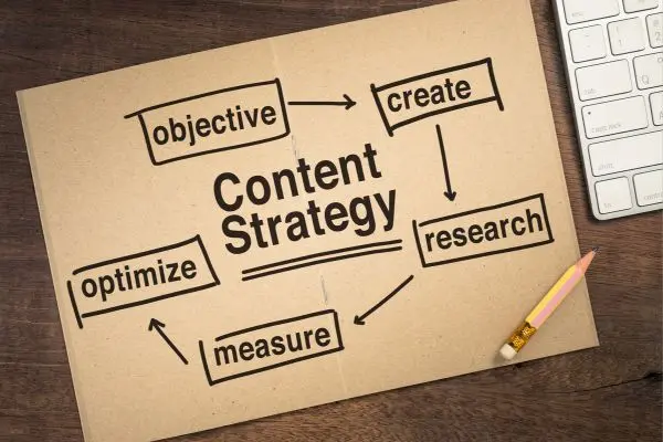 Content Creation and Management