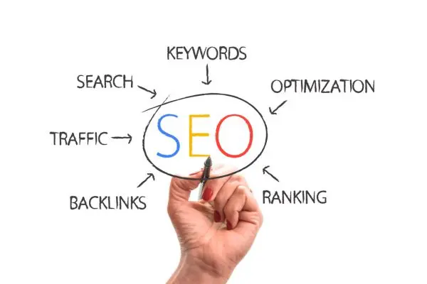 Search Engine Optimization (SEO)